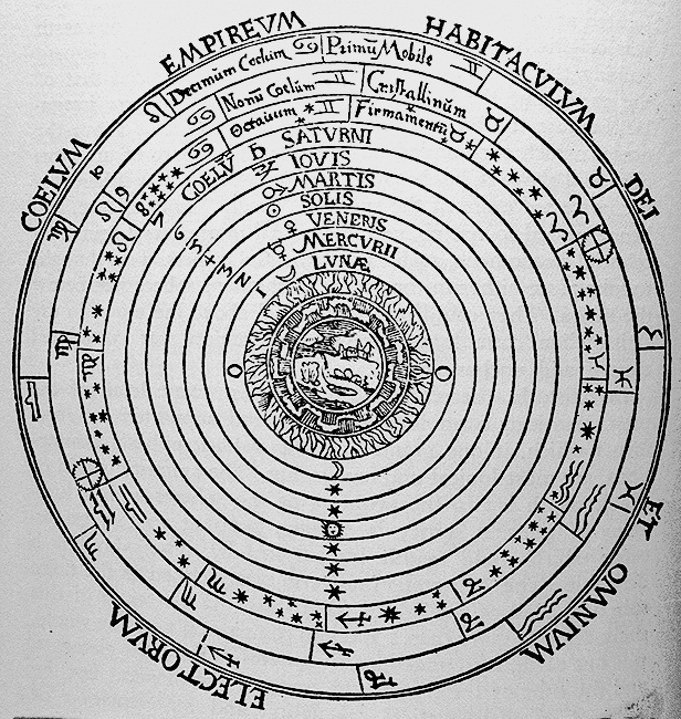 Ptolemäisches Weltbild - aus Peter Apians "Cosmographia" - ewigeweisheit.de